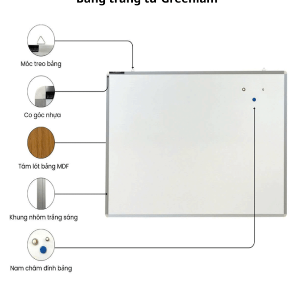 bảng từ trắng treo tường greenlam ấn độ