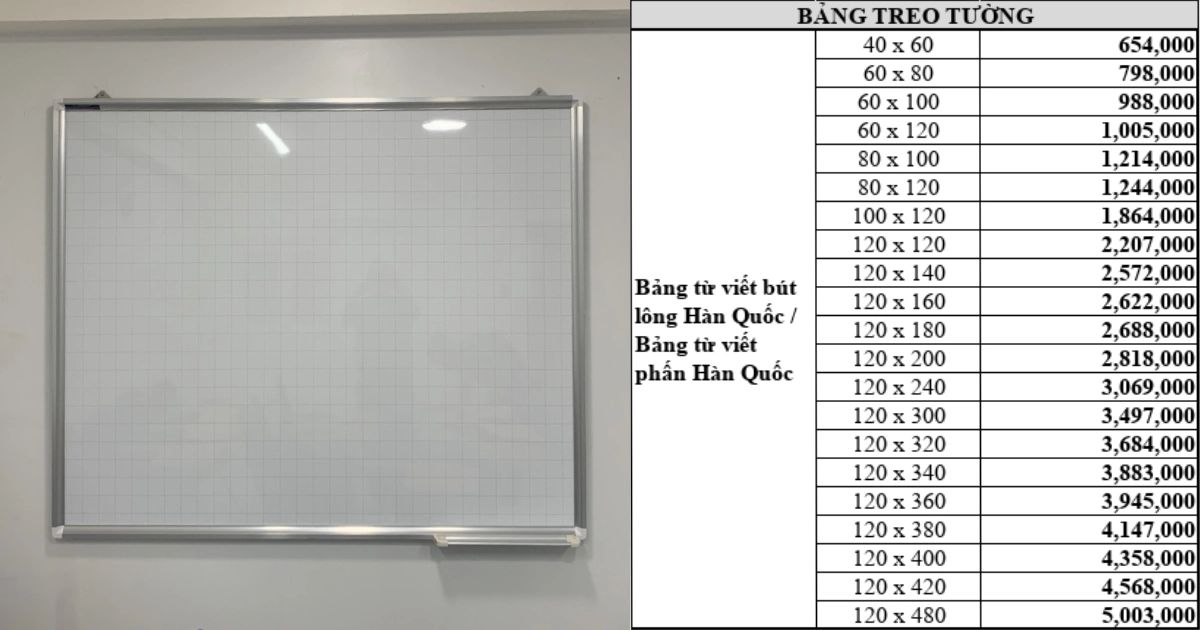 Bảng giá bảng viết bút lông từ Hàn Quốc treo tường Bavico